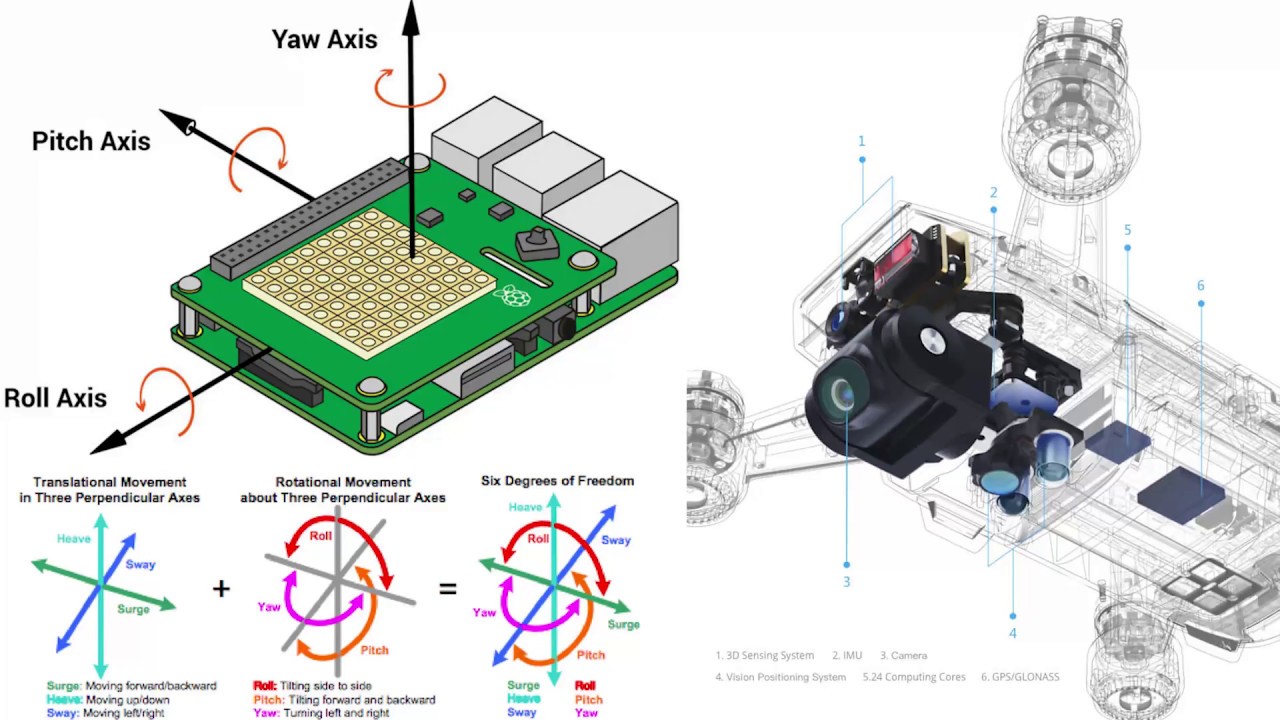 How to Calibrate the DJI Spark IMU and What is IMU!?