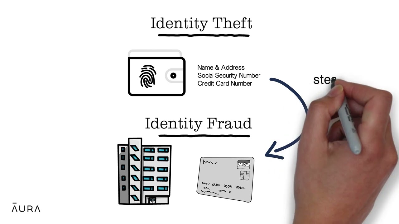 The Difference Between ID Theft and ID Fraud | Aura