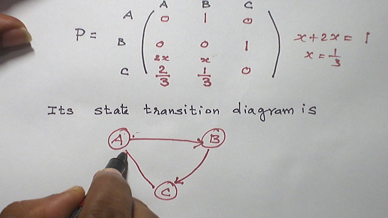 (Tamil)MARKOV CHAIN STATES CLASSIFICATION