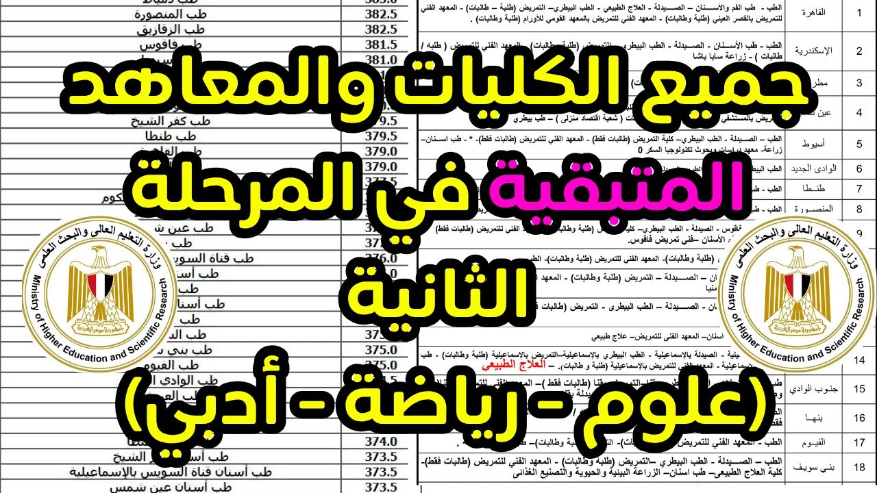 🔴رسمياً جميع الكليات والمعاهد المتبقية في المرحلة التانية👌🏻مجموعك يدخلك ايه⁉️لكل المجاميع بالدرجات✅ 