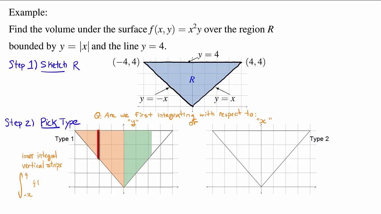 15.2: Double Integrals over General Regions