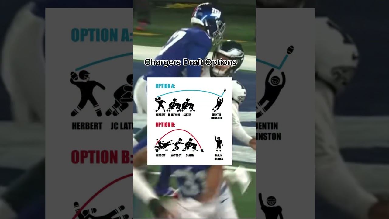 NFL memes pt: 3 #football #nfl #meme #shorts #fyp
