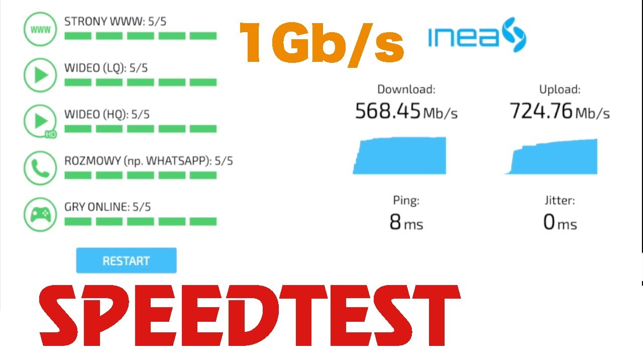 *SPEEDTEST*  Inea światłowód do 1Gb/s (1000Mb/s)