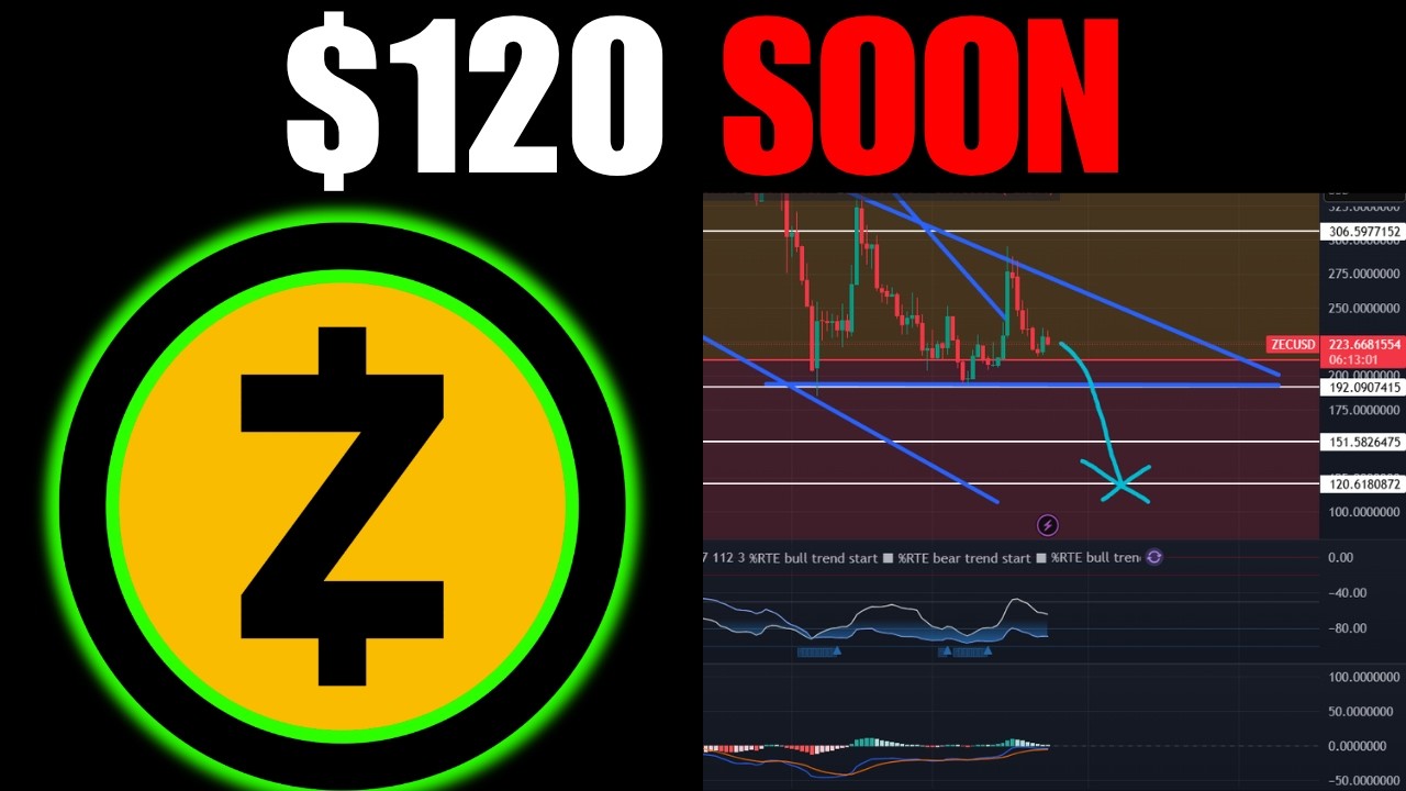 ZCASH $ZEC Is About To DUMP HARD