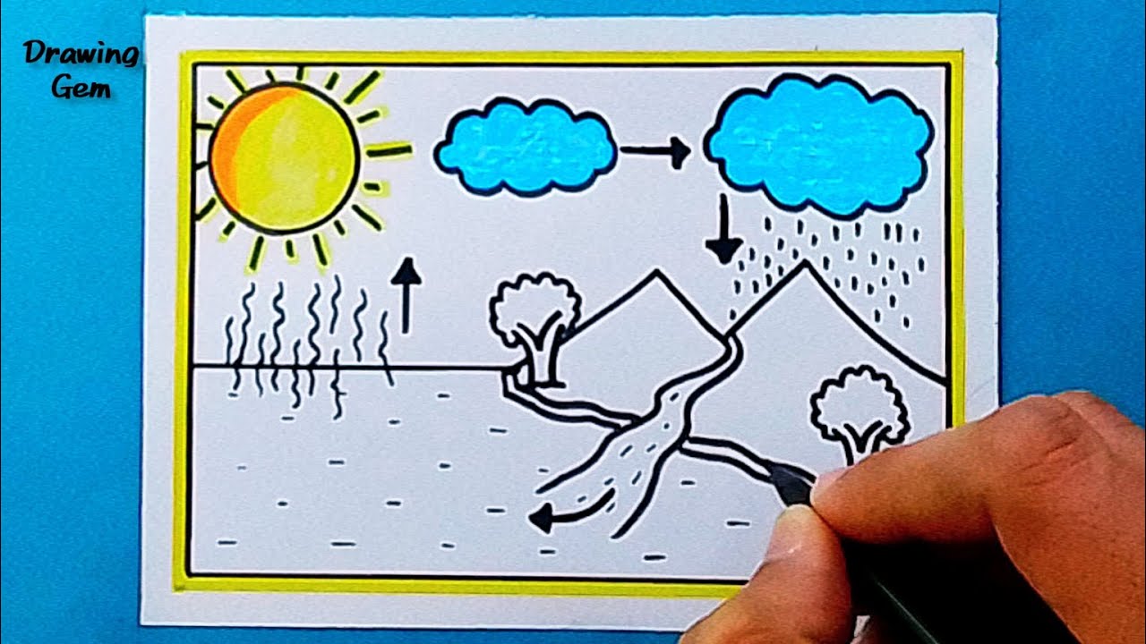 How to draw Water Cycle - Water Cycle School Project - Water Cycle Drawing