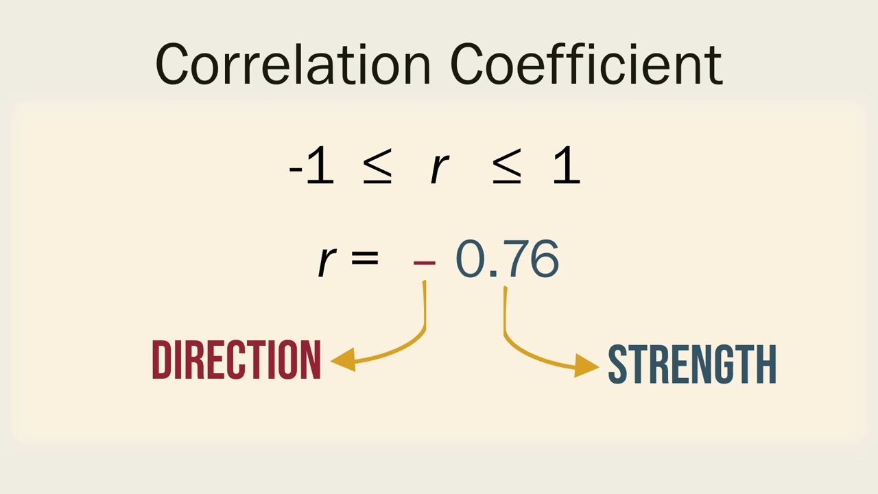 Correlation | Scatter Diagram | Coefficient