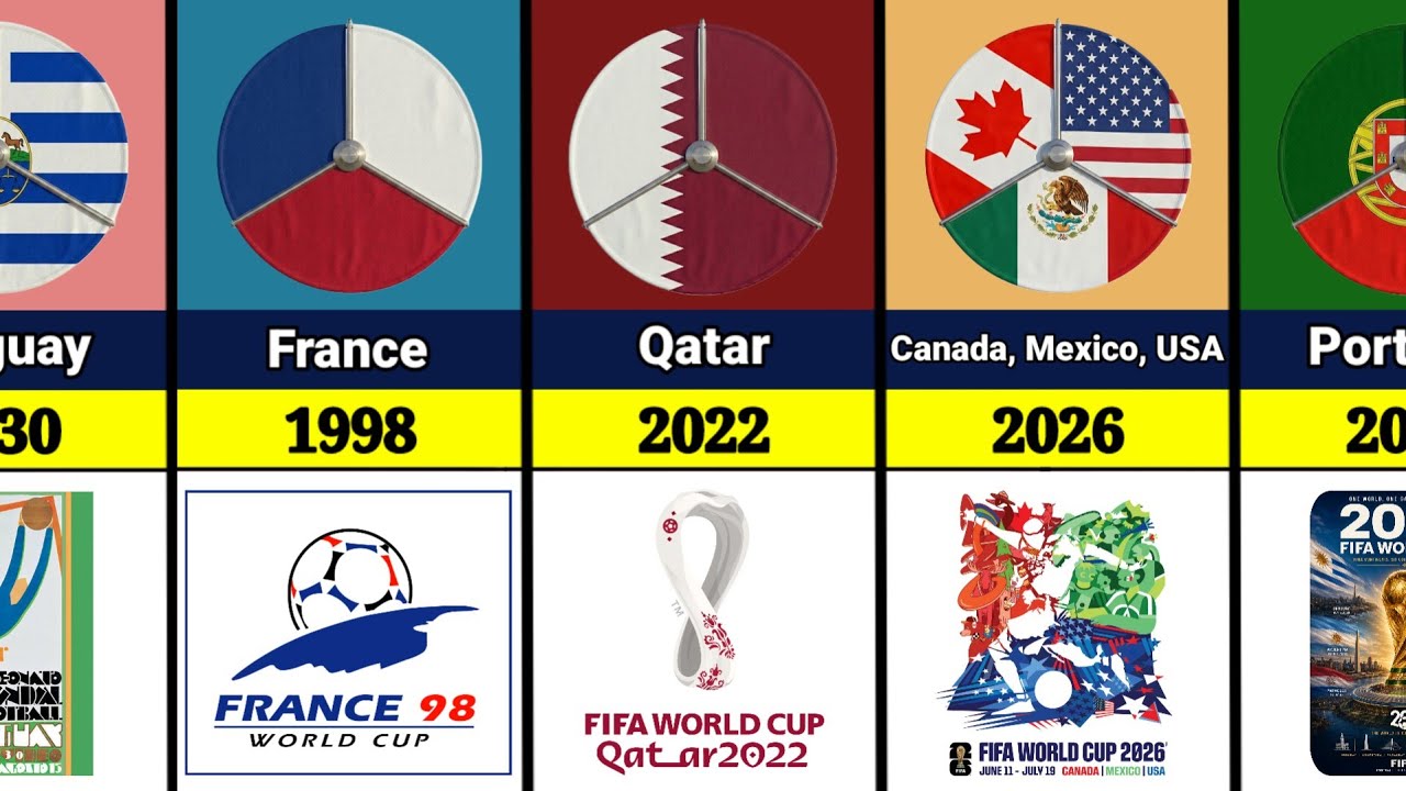FIFA World Cup All Host Countries 1930-2034