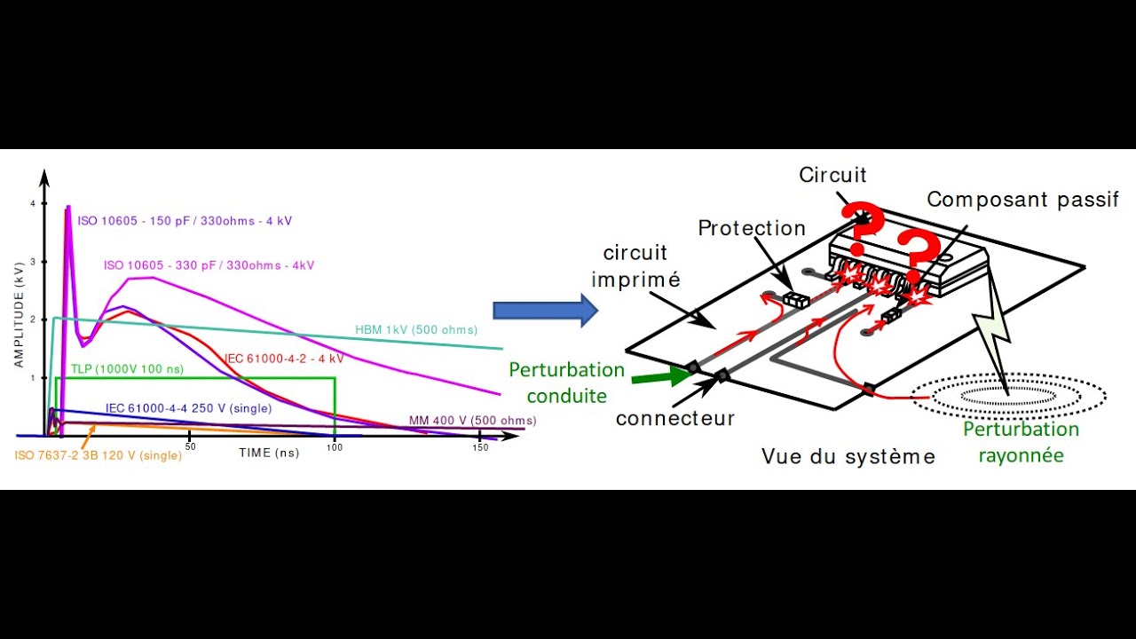 GT5 - A. Boyer et F. Caignet, Immunité des composants face aux ESDs et transitoires électriques