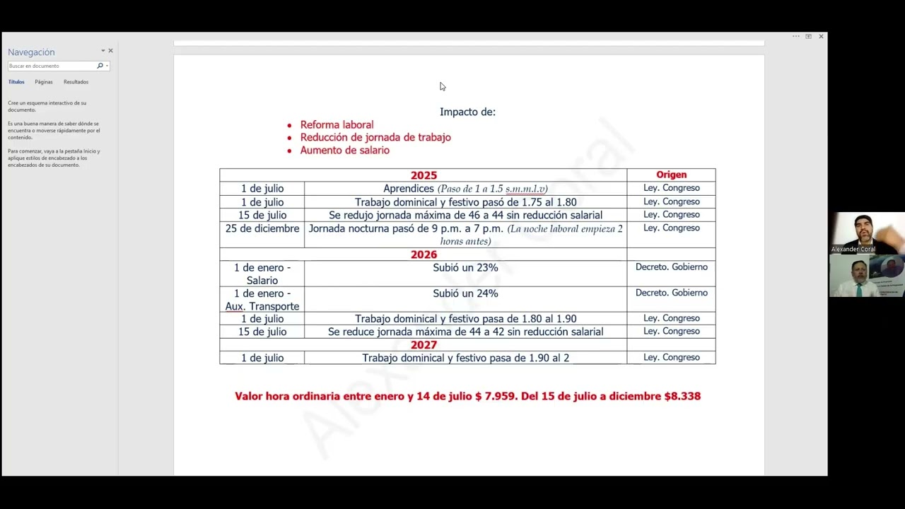 La reforma laboral y su implicación en PH