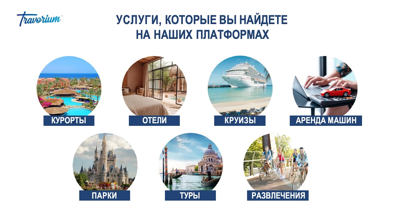 Обзор Travel Site Legacy (отели, авиаперелеты) компании Travorium. 11.03.2025. Часть 1.