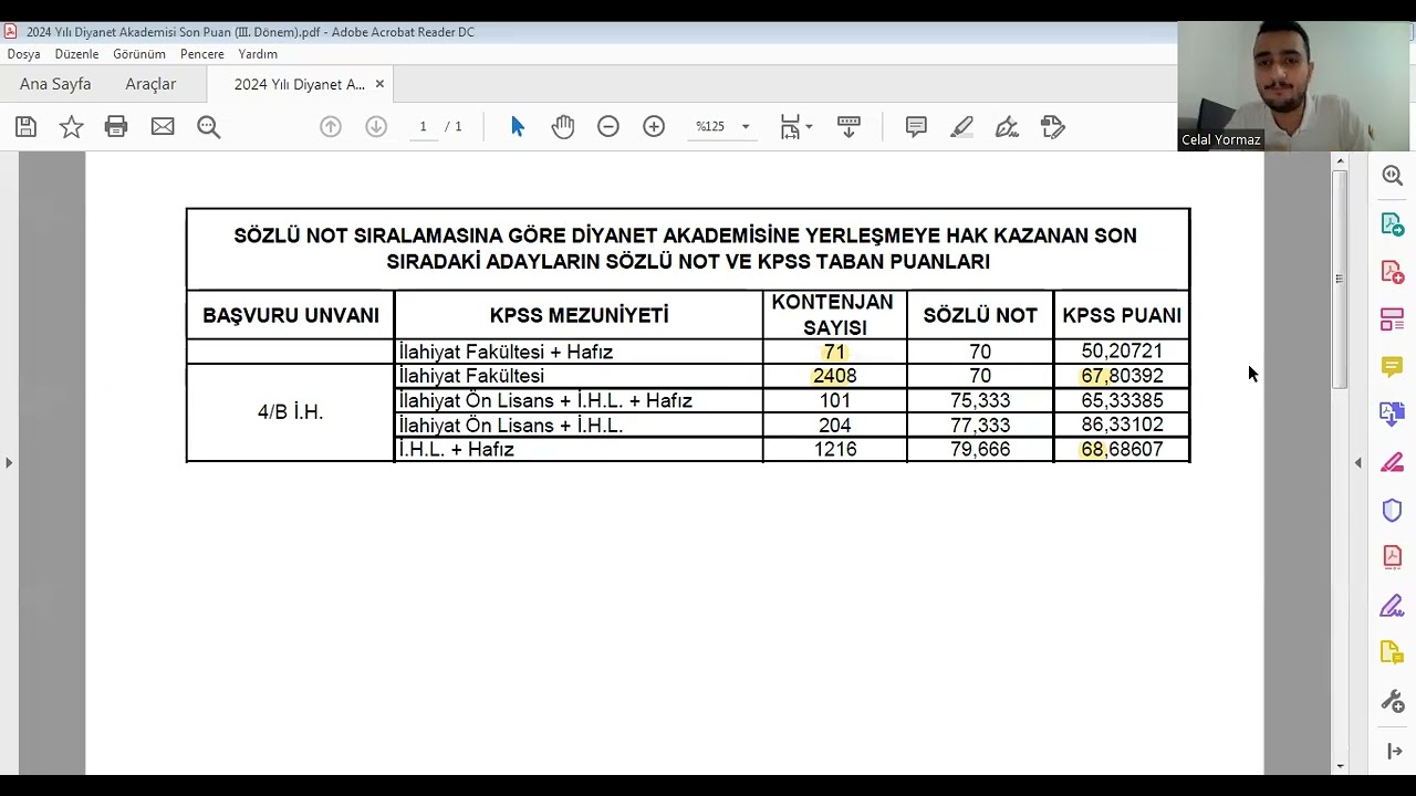 Diyanet Alım Yapacak mı?