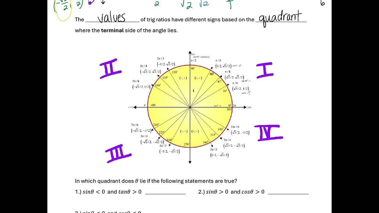 PC 4.3 Trig Ratios of Any Angle