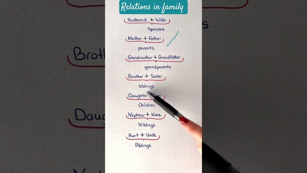 Understanding Family Relationships: Names and Roles Explained Relations in family