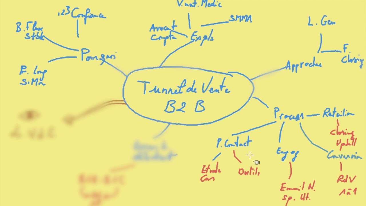Cr&eacute;er un Tunnel de Vente B2B efficace. L'approche - 4 &Eacute;tapes du Process - Une Erreur de D&eacute;butant