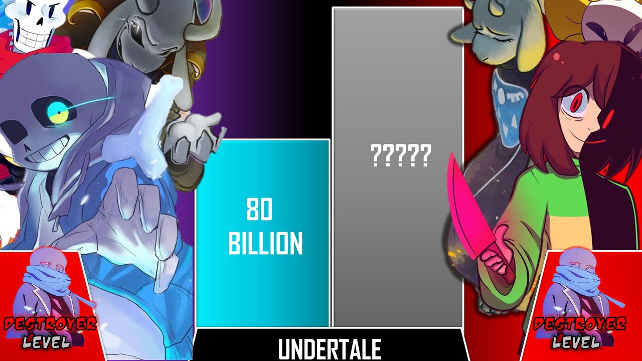 [Undertale] Power Levels