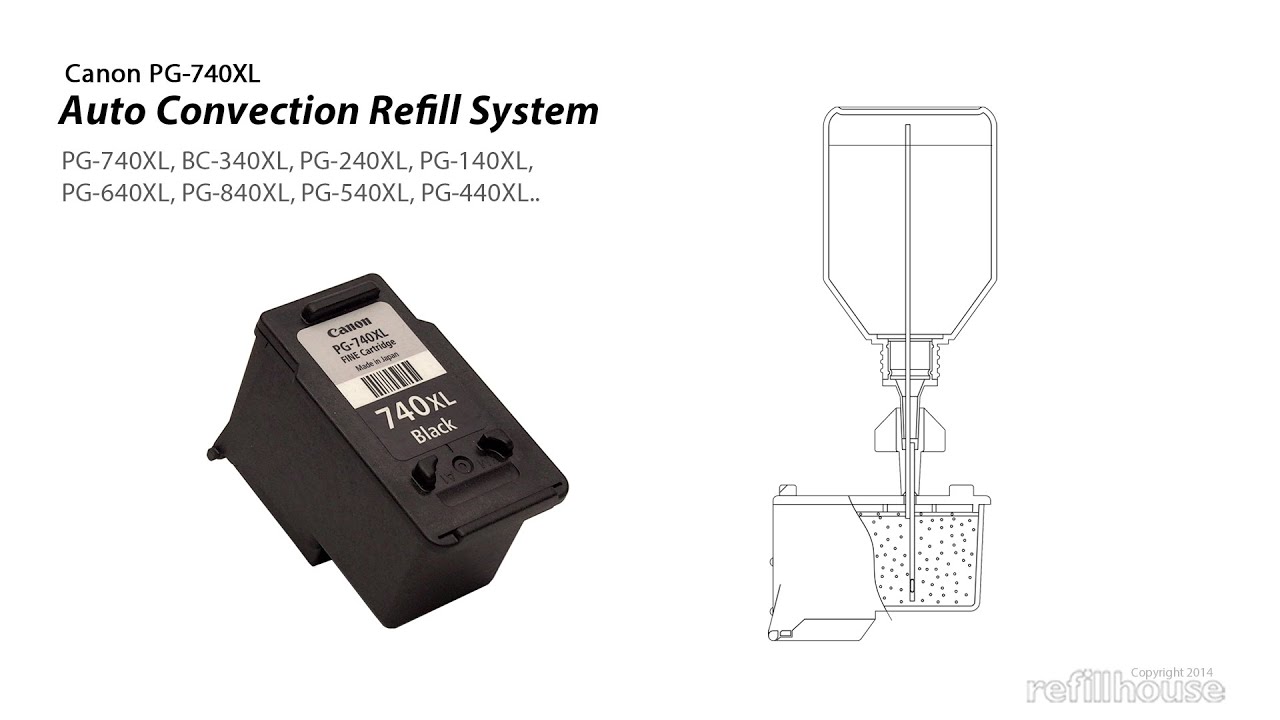 How to refill Canon PG-88 PG-740XL PG-240XL PG-540XL PG-640XL  Inkjet Cartridge - Auto-Refill System