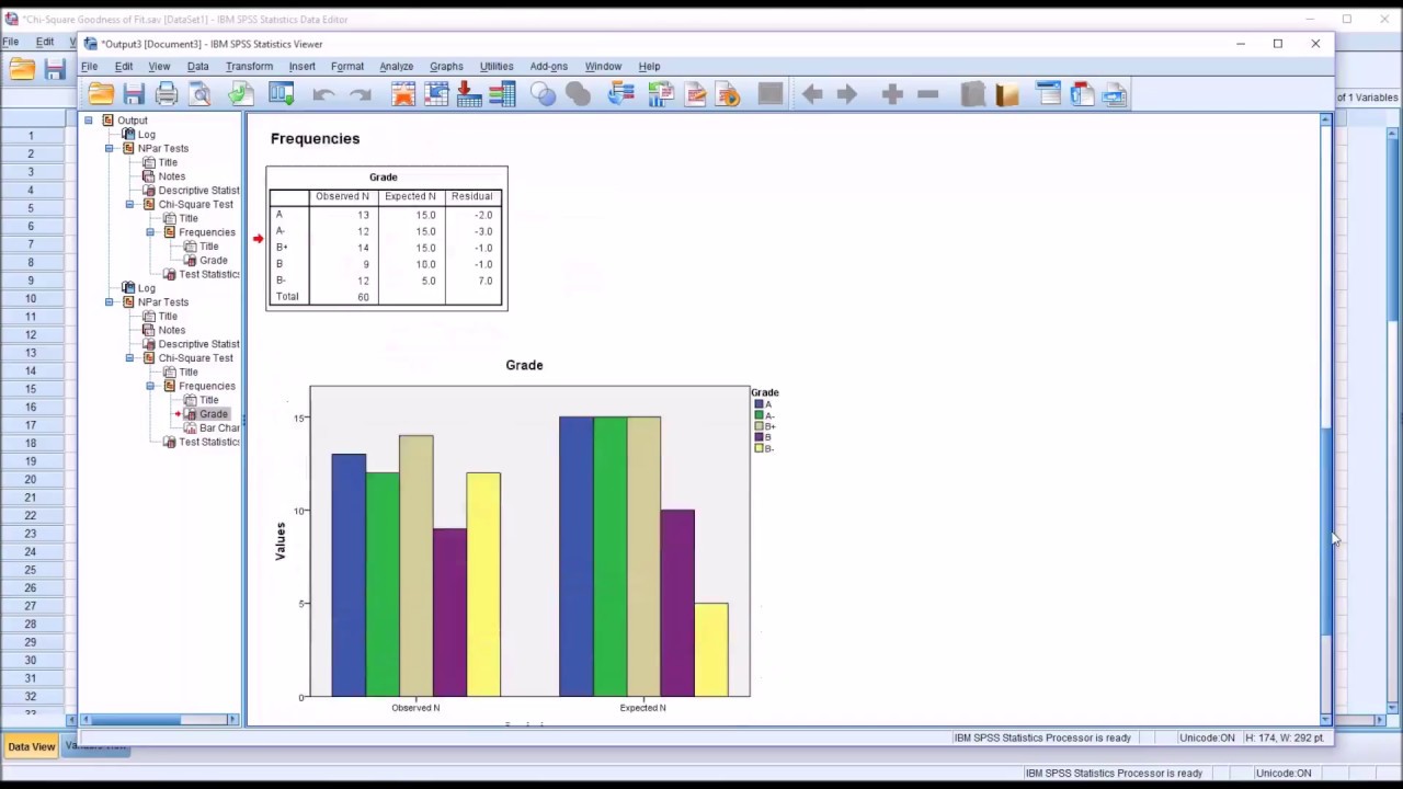 Chi-Square Goodness of Fit Test in SPSS
