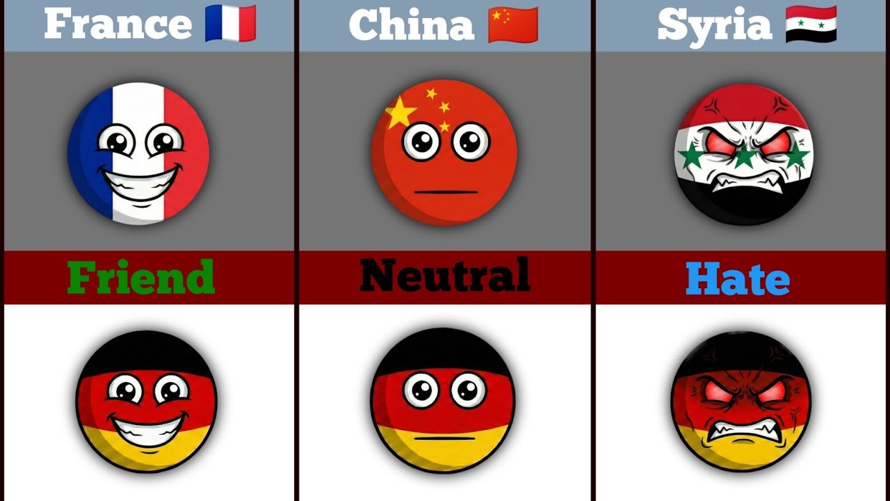 Germany's Relationship [Countryball]