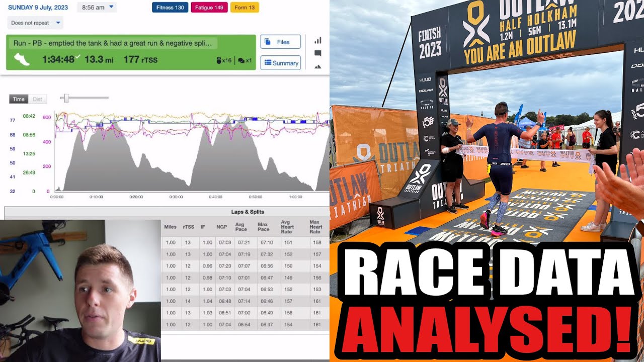 Полный анализ данных гонки Outlaw Half Holkham 4 часа 30 минут