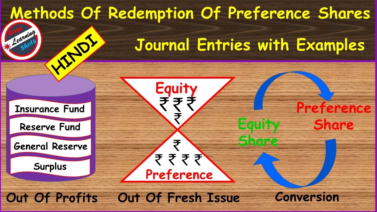 methods of redemption of preference shares 