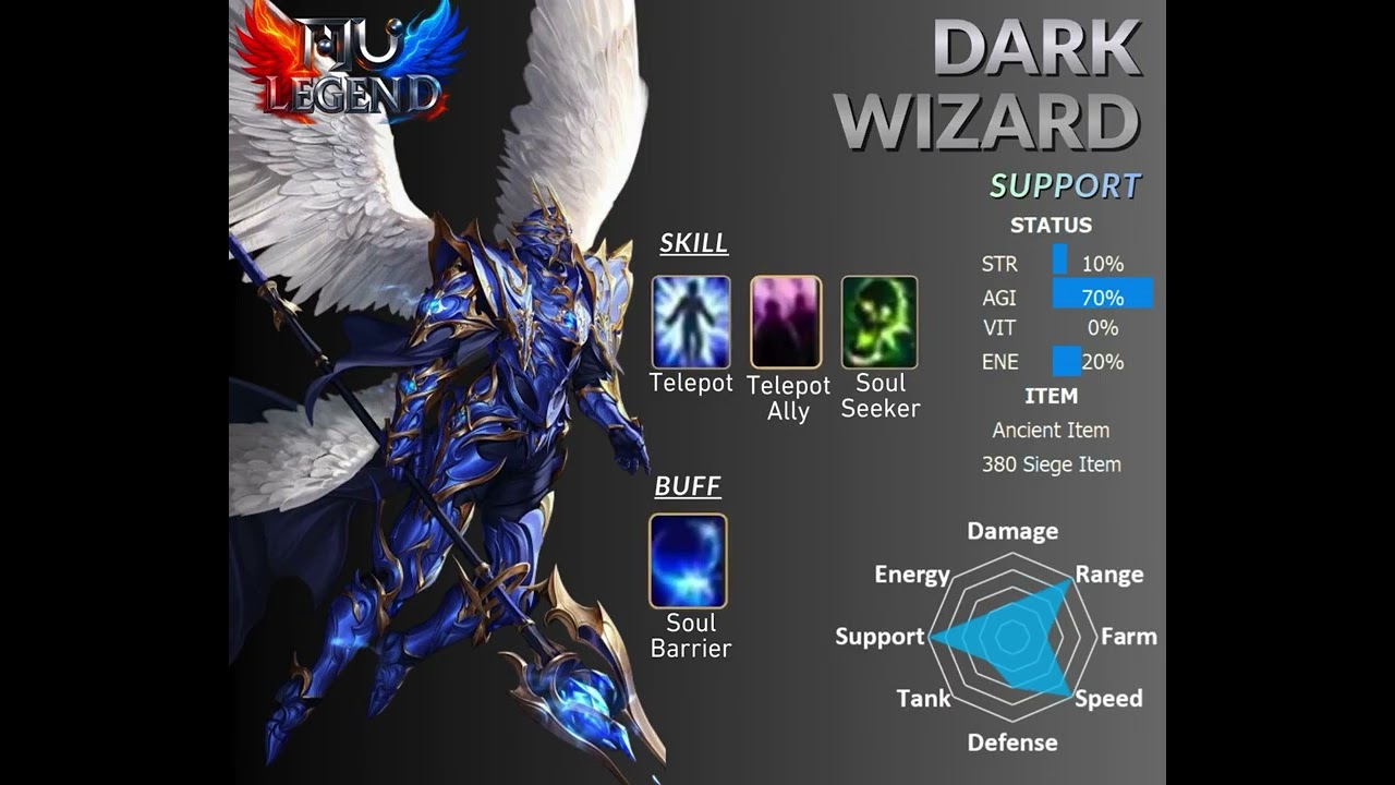 MUONLINE MU LEGEND DARK WIZARD BUILD GUIDE