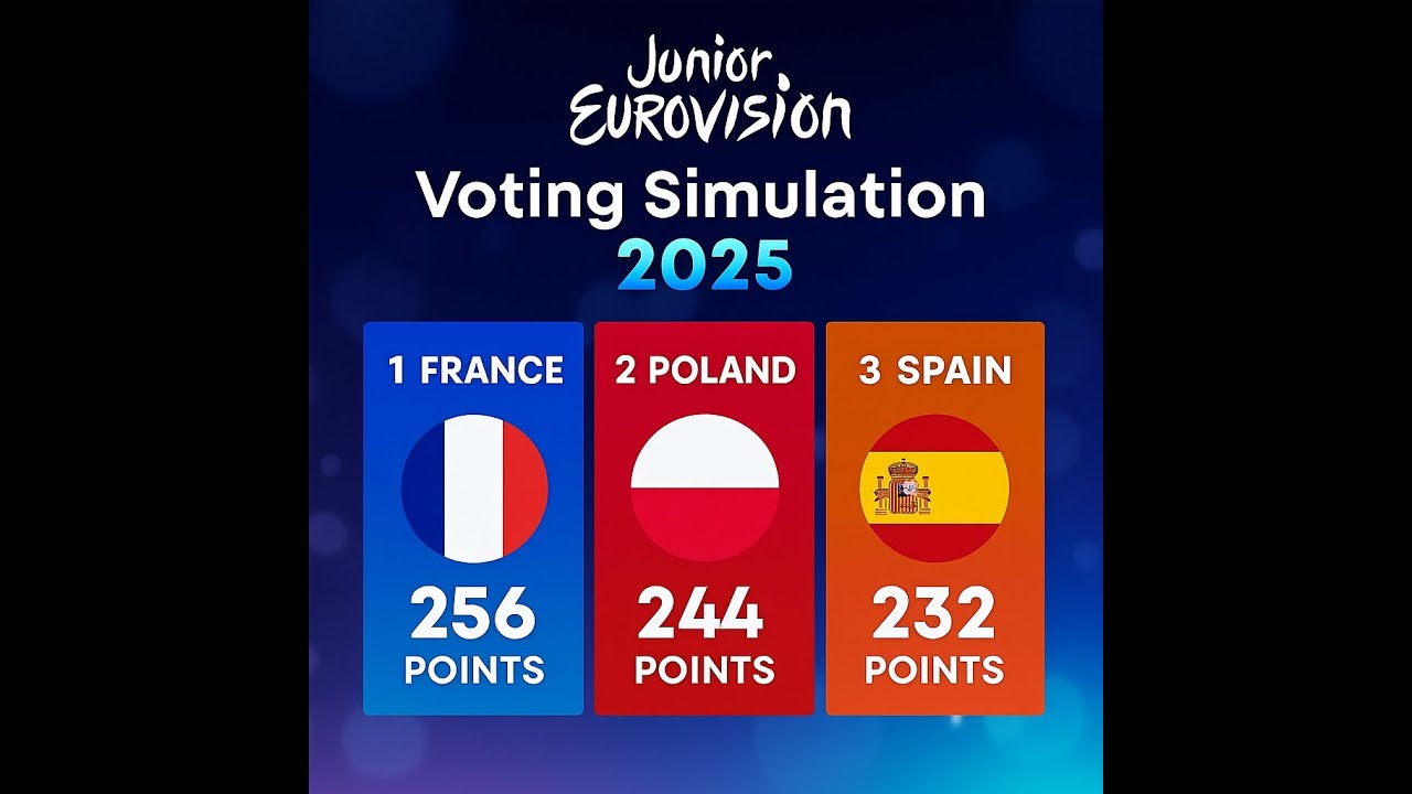 JESC 2025 Voting Simulation Part 1.