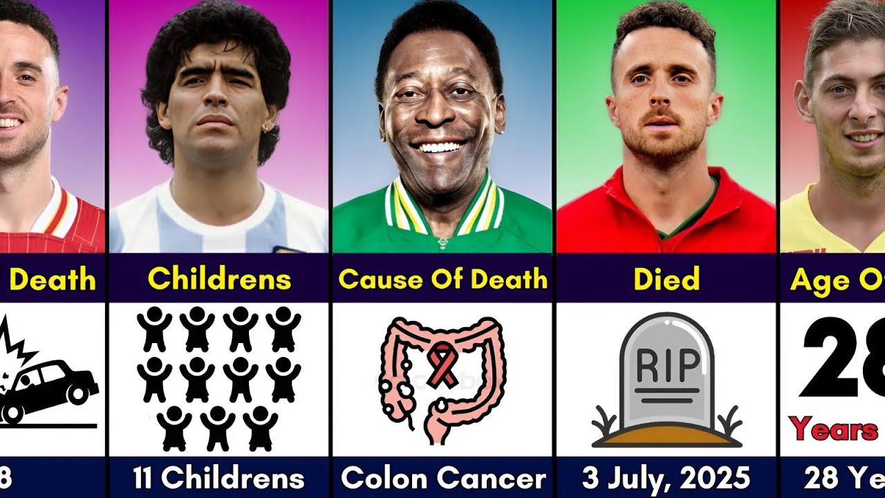 COMPARISON: Diogo Jota Vs Maradona Vs Pele Vs Emiliano Sala