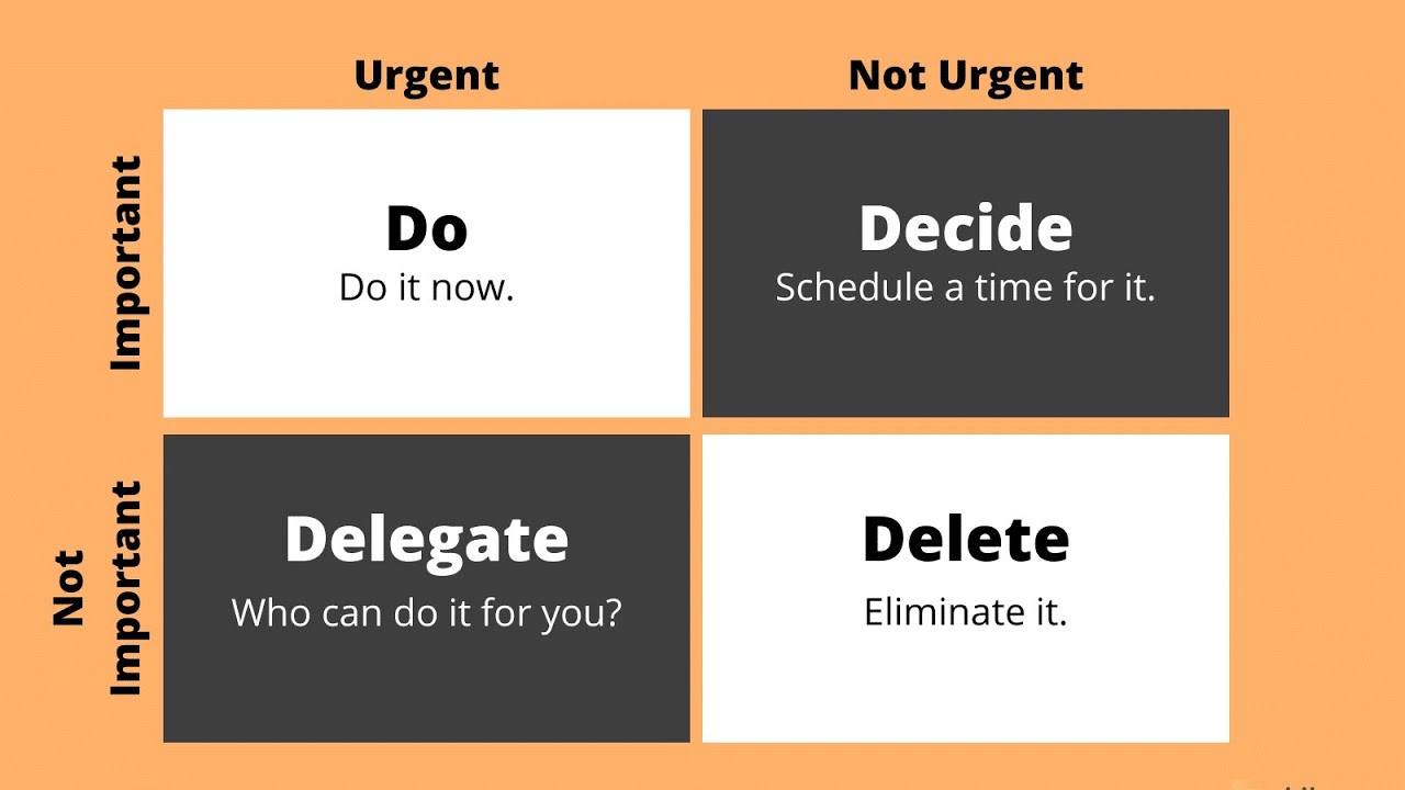 Put first thing first | Secret to manage your life | Principle of prioritization