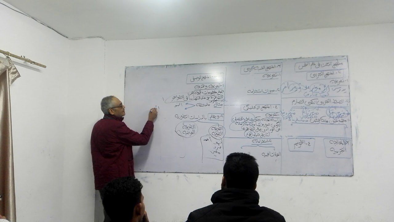 علم نفس ٢ثانوي( المنهج التجريبي و الشبه تجريبي)