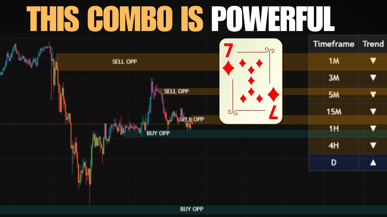 I Combined 2 Indicators So You Never Miss A Trend Entry