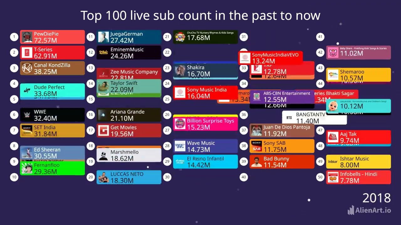 My prediction on the top 100