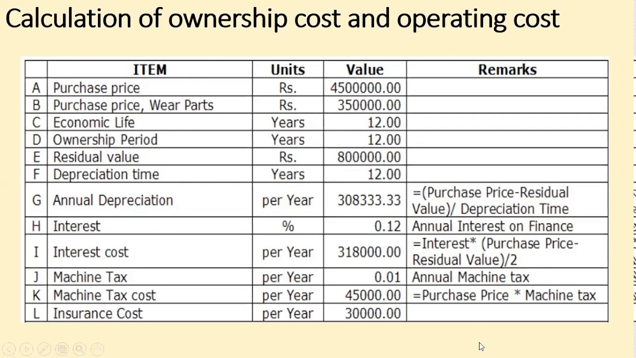 operation cost of construction machinery