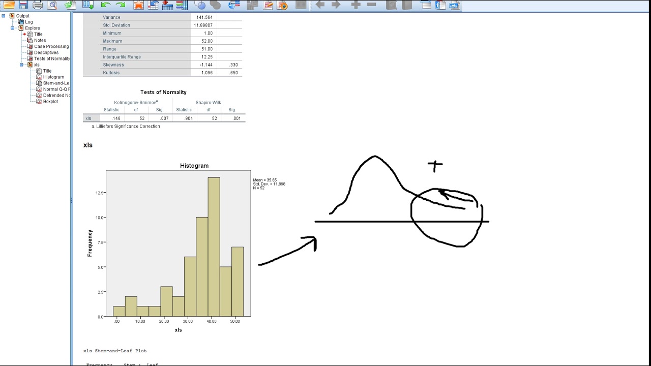 Transforming a left skewed distribution using natural log and square root functions