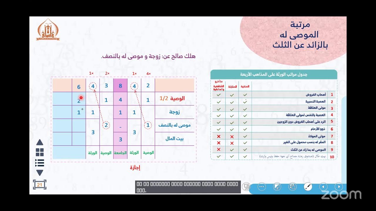 المحاضرة التاسعة والعشرون (سلم مراتب الورثة)