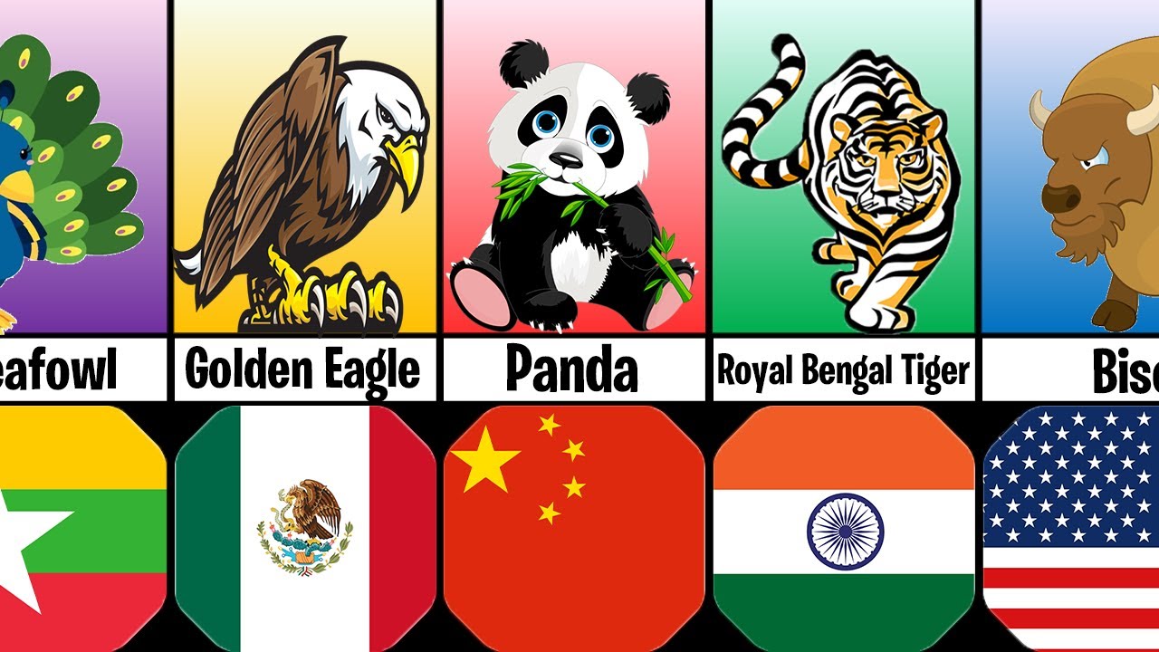 National Animals of Different Countries | National Animals Comparison