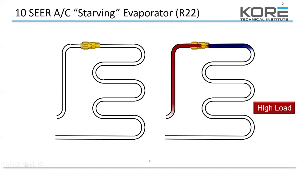 Advanced Course 3 Diagnosing AC