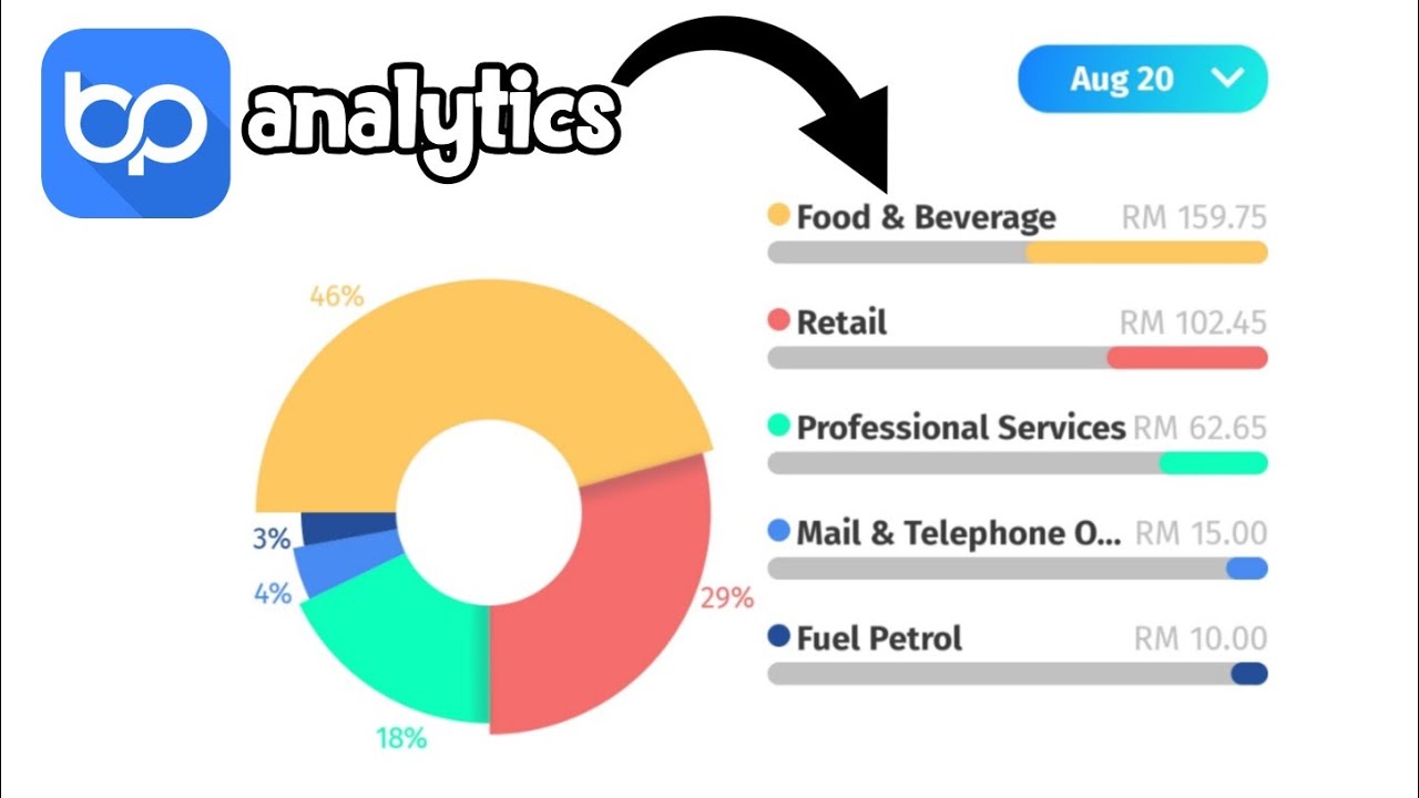 [eng] Cara Check Analytics Perbelanjaan di BigPay App