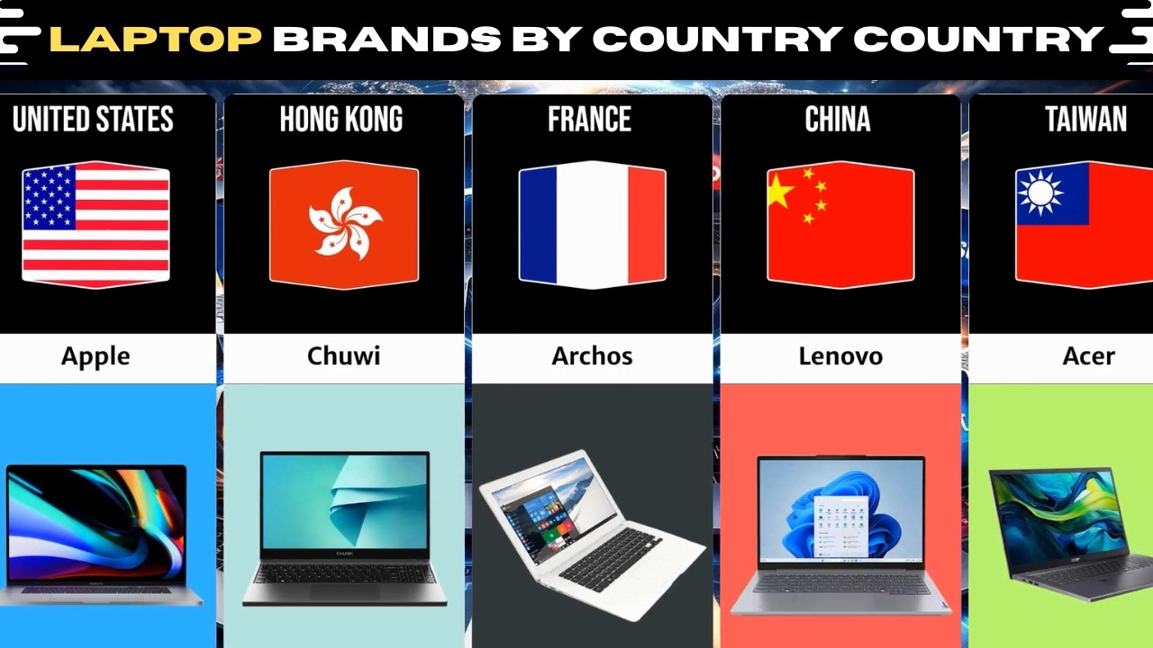 Laptop Brands From Different Countries
