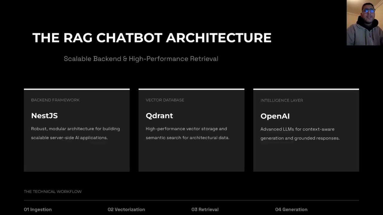 Work Experience 2 Presentation