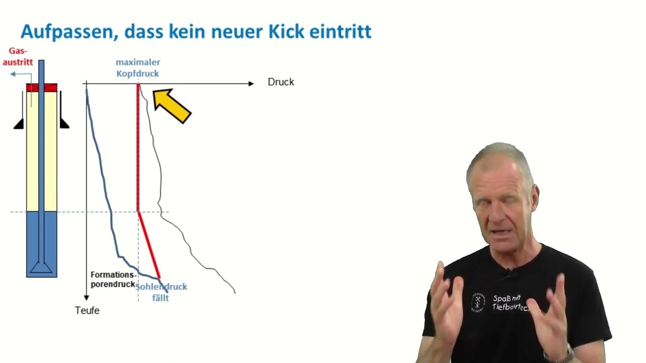 Was passiert beim 