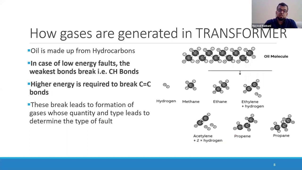 Transformer Oil analysis