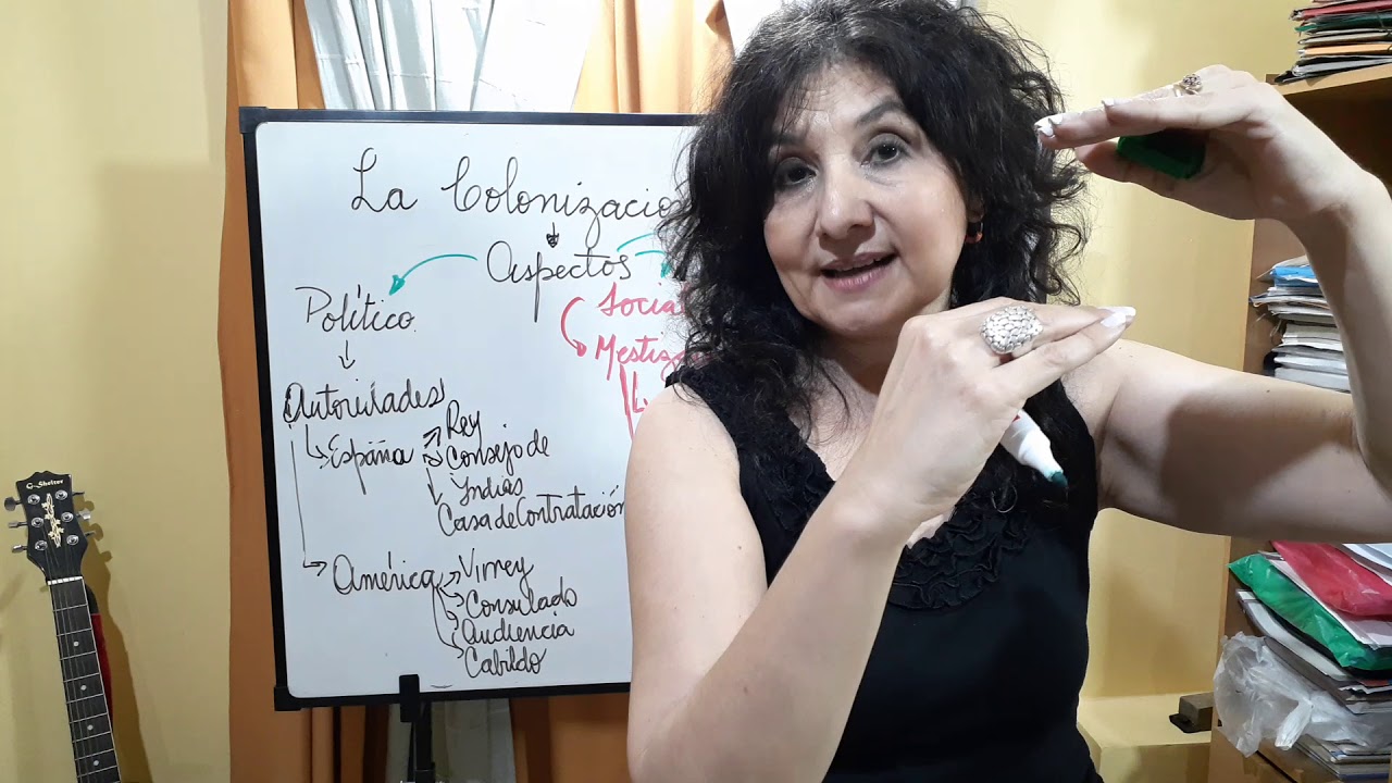 La Colonización en America: aspecto político, social y económico