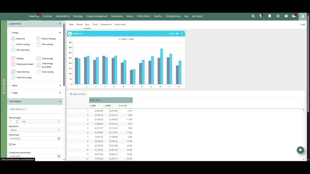 EG EMS - Dashboard overview