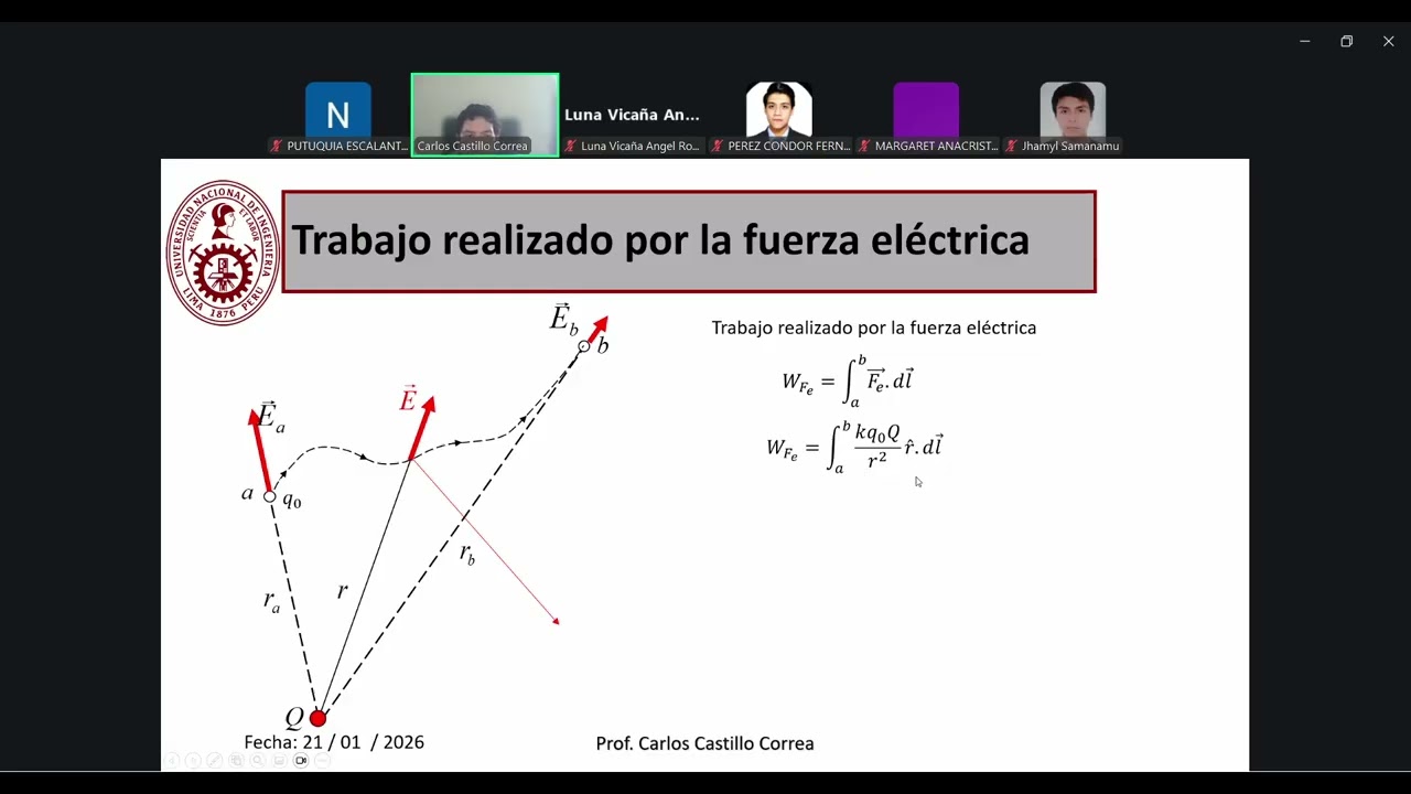 CLASE 5 - FUNDAMENTOS DE ELECTRICIDAD Y MAGNETISMO - CASTILLO