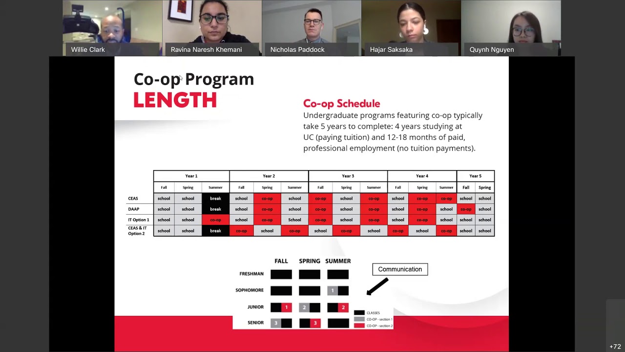 University of Cincinnati Co-op and Internship Event
