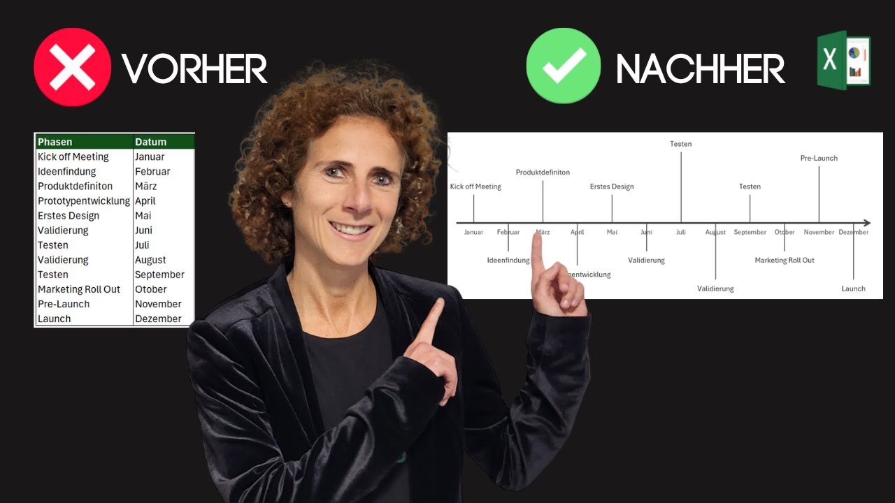 Von Null zum Profi: Zeitstrahl-Diagramm in Excel einfach erklärt!