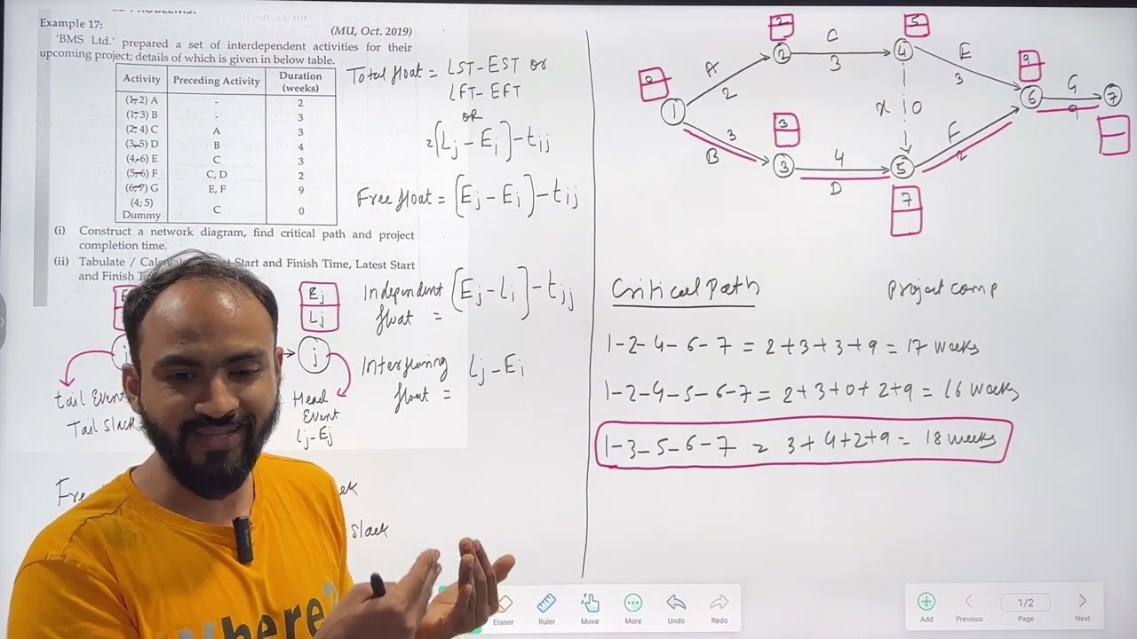 #2 TYBMS NETWORK ANALYSIS | EST EFT LST LFT TF FF  HS TS |Operation Research | CPM | SIRAJ SHAIKH