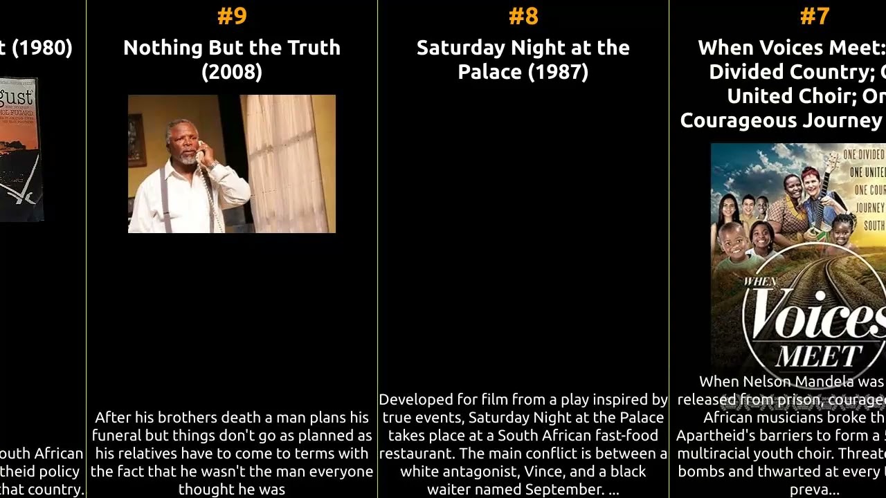 John Kani - Best movies