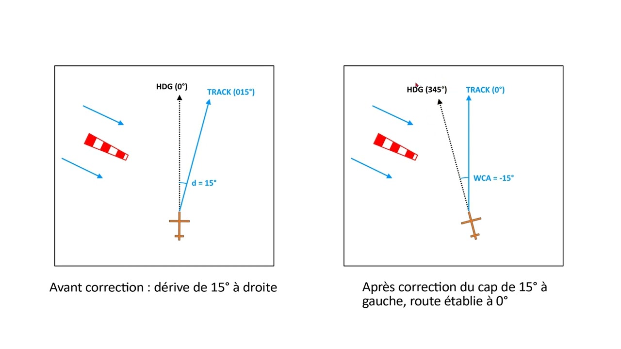 Tuto n°57 - NDB et compensation du vent (Partie 2)