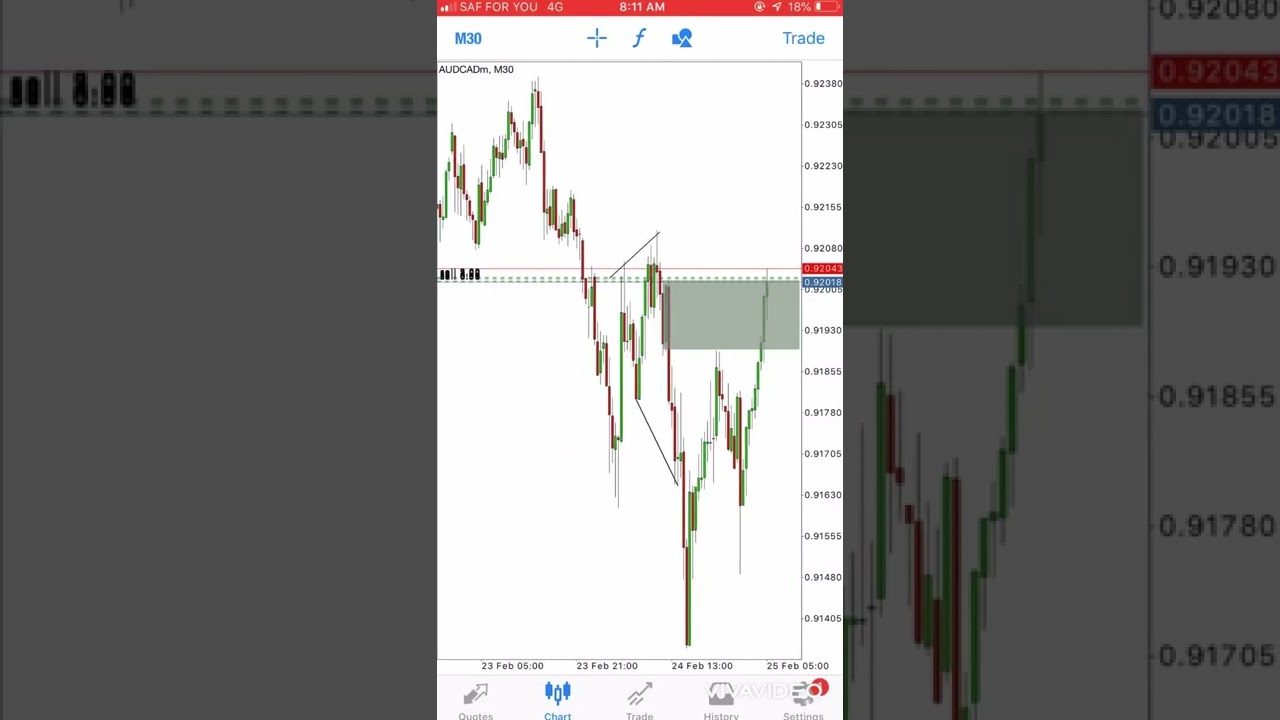QM pattern + SND Strategy by @Ahmad daniel // 10k$ Full margin part one!